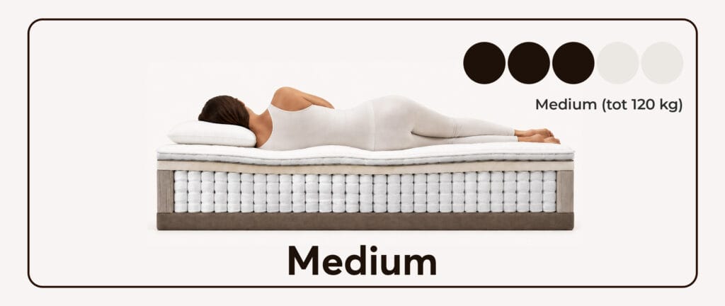 medium matras